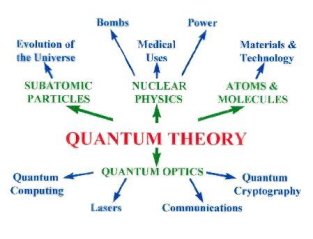 Quantum Theory Entering The Digital Age Of Physics And - 